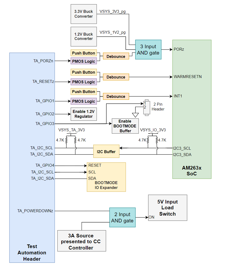  測(cè)試自動(dòng)化接頭