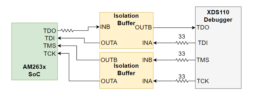  JTAG 與 XDS110 的接口