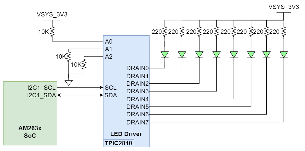  工業(yè)應(yīng)用 I2C LED 陣列