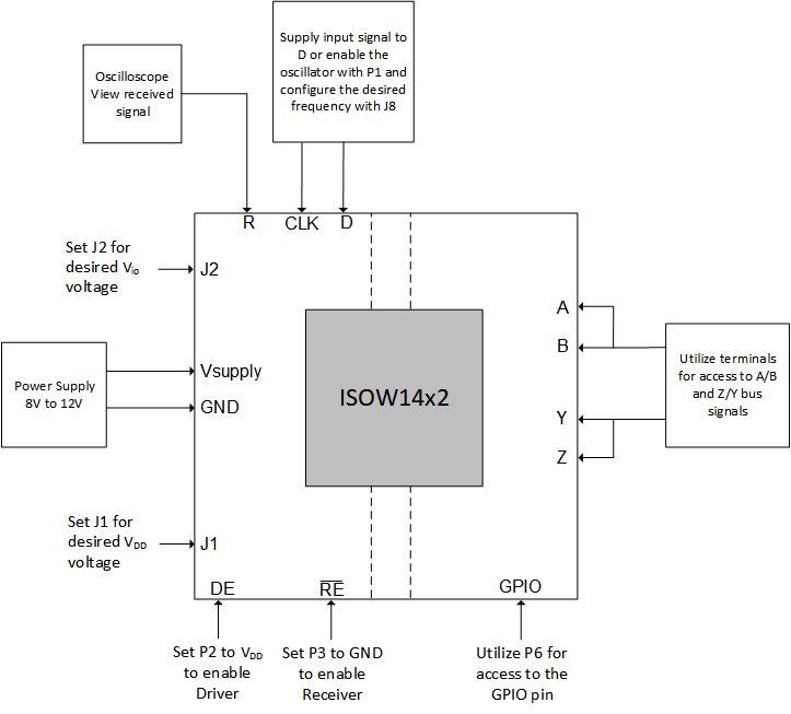 基本 EVM 設(shè)置 GUID-F8AE2963-A1ED-4E61-9428-DF7792B16ADA-low.png