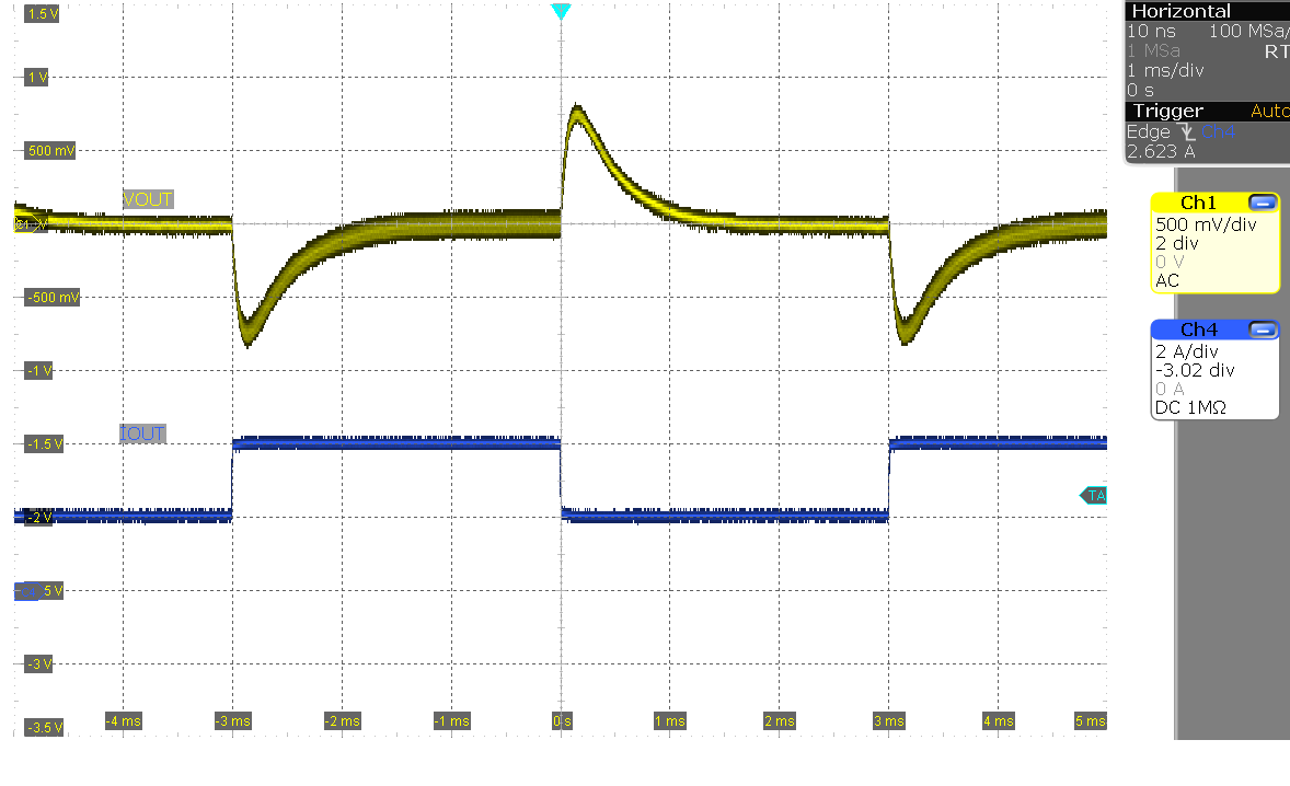 LM5177EVM-HP 負載階躍（VIN = 7V，IOUT = 2A 至 4A）