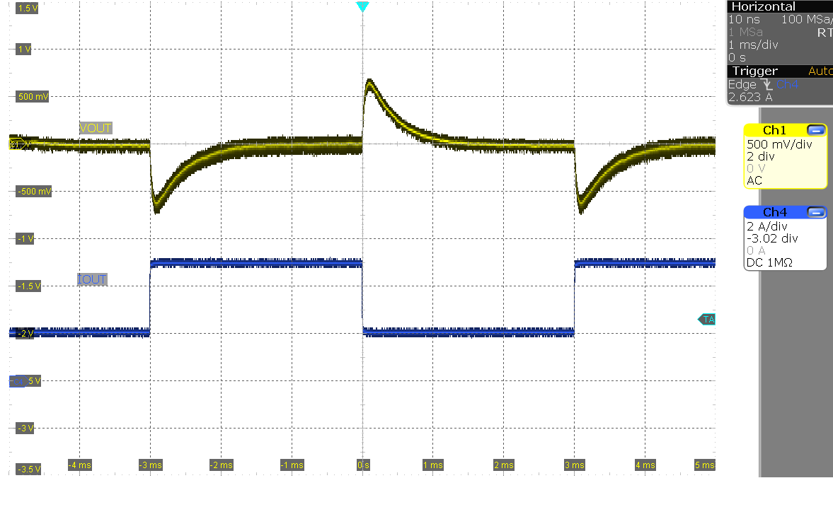LM5177EVM-HP 負載階躍（VIN = 18V，IOUT = 2A 至 5A）