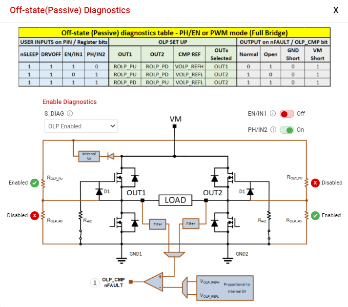 DRV8243S-Q1EVM, DRV8243H-Q1EVM, DRV8244S-Q1EVM, DRV8244H-Q1EVM, DRV8245S-Q1EVM 無(wú)源診斷彈出窗口