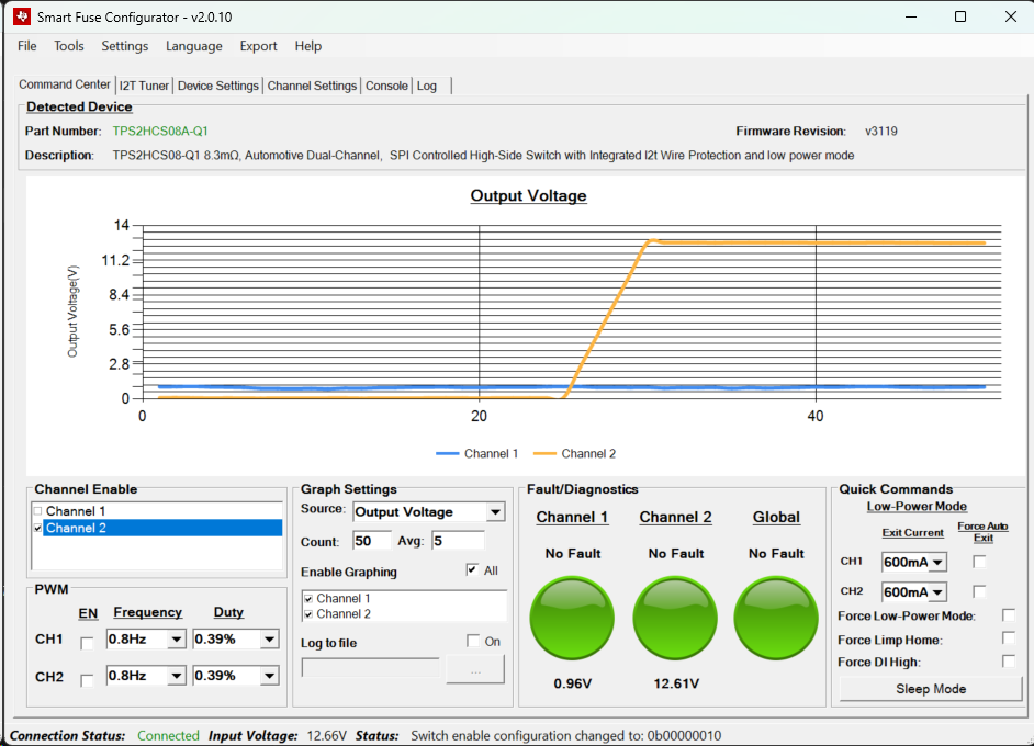 TPS2HCS10-Q1 電壓圖