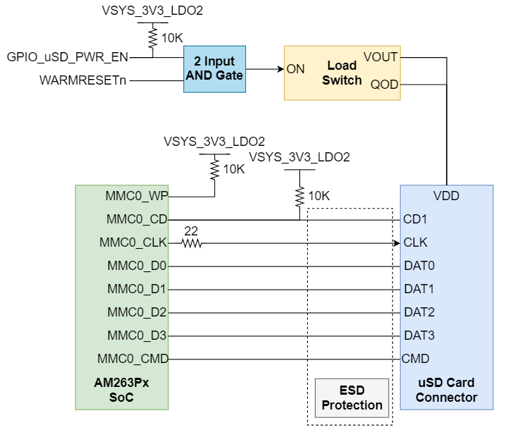 AM263P1, AM263P1-Q1, AM263P2, AM263P2-Q1, AM263P4, AM263P4-Q1 Micro-SD 連接器接口