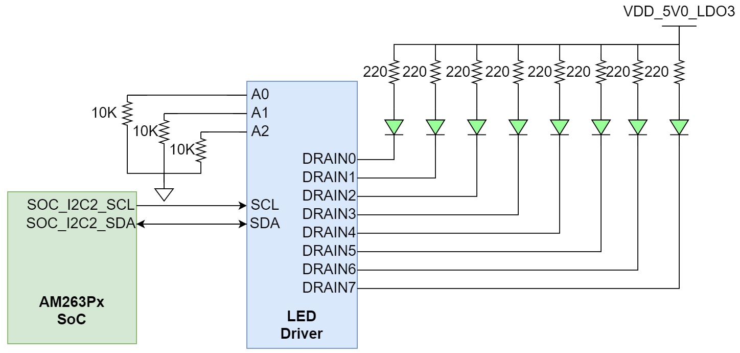 AM263P1, AM263P1-Q1, AM263P2, AM263P2-Q1, AM263P4, AM263P4-Q1 工業(yè)應用 LED 驅動器