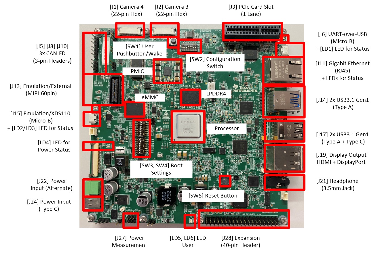 J722SXH01EVM 主要特性和接口（頂部）
