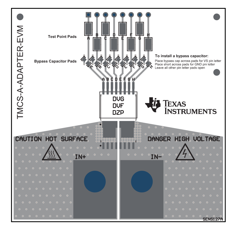 TMCS-A-ADAPTER-EVM 頂部覆蓋層