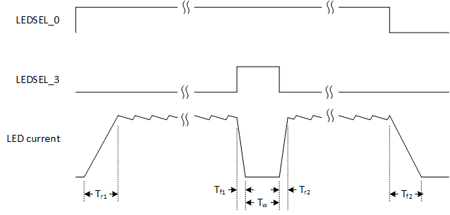 DLP4620SQ1EVM DLP4621Q1EVM DLP4621-Q1 電子產(chǎn)品 EVM LED 驅(qū)動(dòng)器板時(shí)序規(guī)格