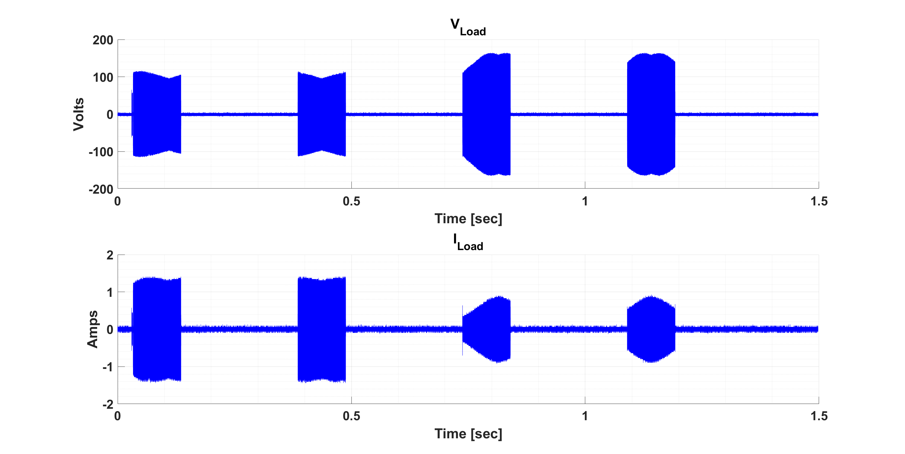 ULC1001-DRV2911EVM 水漬清洗 LCS 電壓和電流
