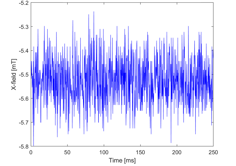 TIDA-060045 第一個(gè) TMAG5170 在磁體位置 14.19cm 處的 X 場