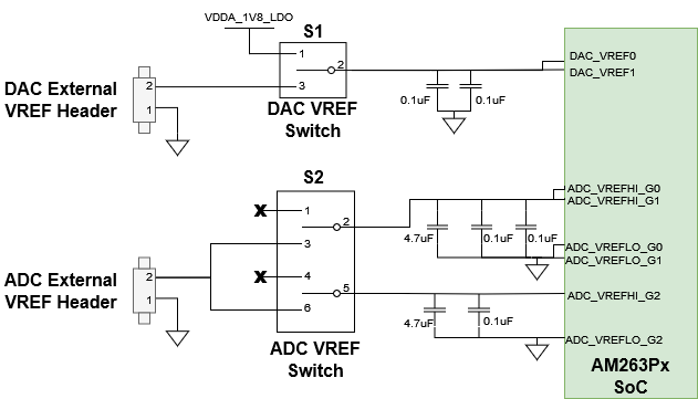 AM263P ADC 和 DAC VREF 開關