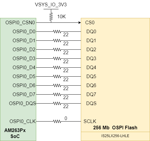 AM263P OSPI 閃存接口