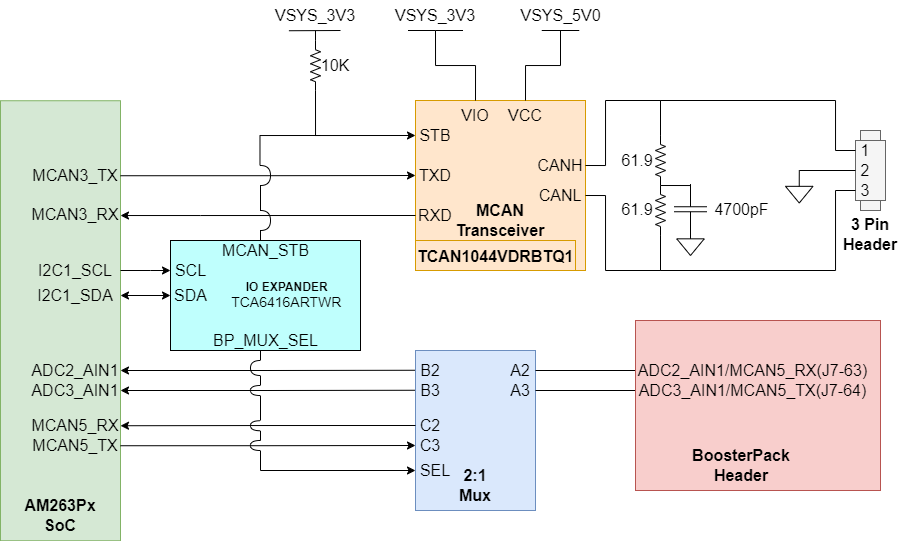 AM263P MCAN 收發(fā)器和 BoosterPack 接頭