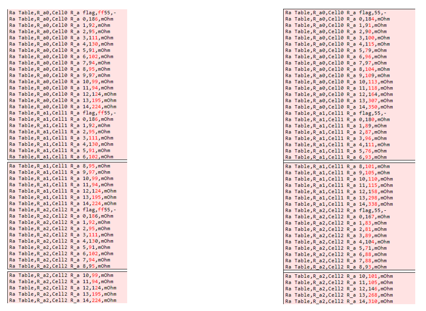 BQ41Z50EVM Ra 更新