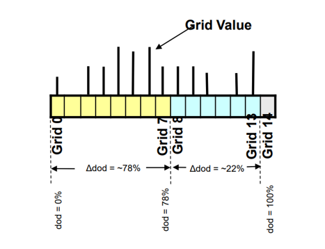 BQ41Z50EVM Ra 網(wǎng)格表