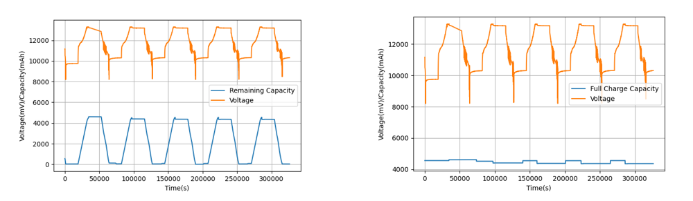 BQ41Z50EVM 剩余容量和 FCC 估算