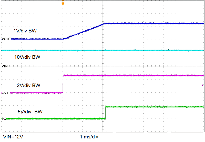 TPS546C25EVM-1PH 控制開(kāi)啟時(shí)的啟動(dòng)波形，0A 負(fù)載