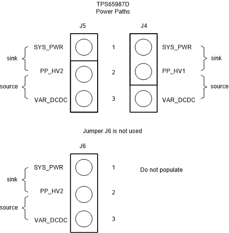 TPS65987DDKEVM 用于拉電流或灌電流的電源路徑跳線配置