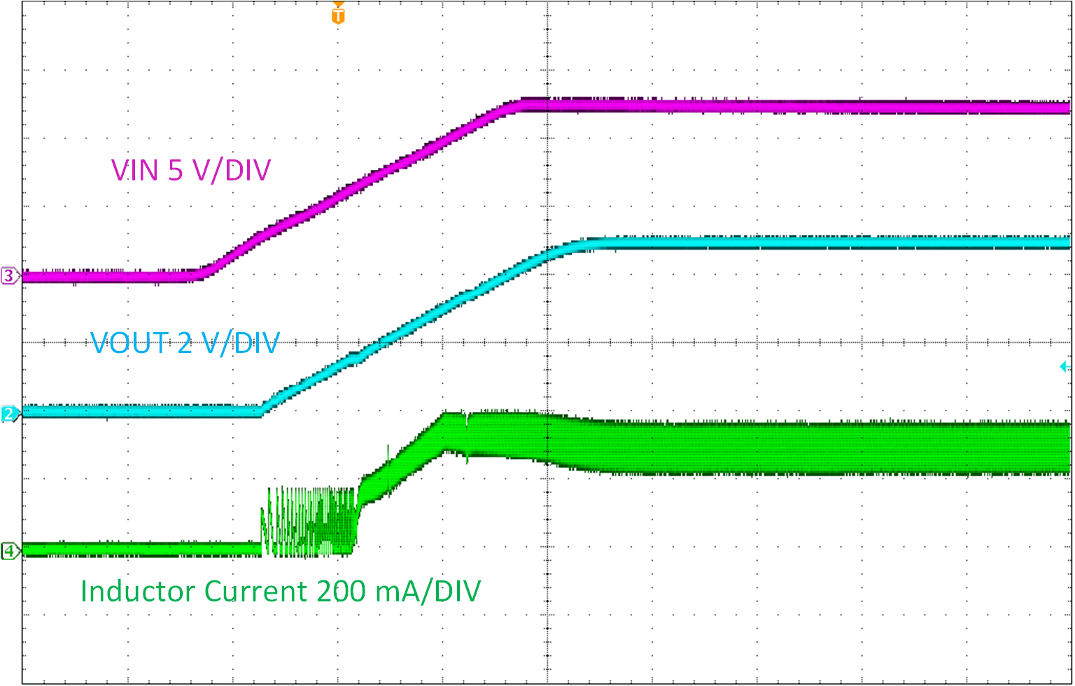 LMR51603EVM 相對于 VIN 的啟動，VIN = 12V，IOUT = 300mA
