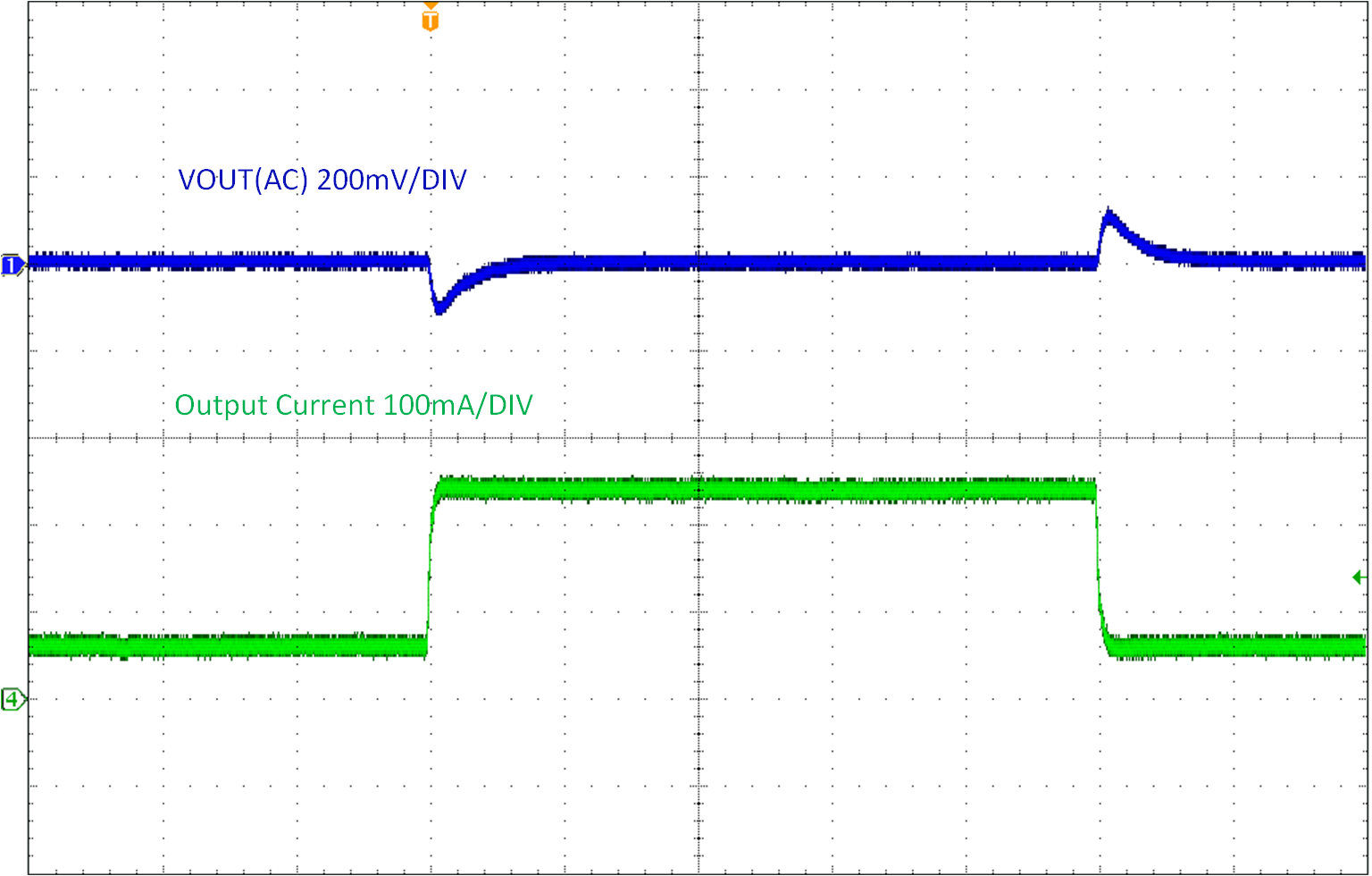 LMR51603EVM VIN = 12V、以 1.6A/μs 的速度從 60mA 變?yōu)?240mA 時(shí)的負(fù)載瞬態(tài)響應(yīng)