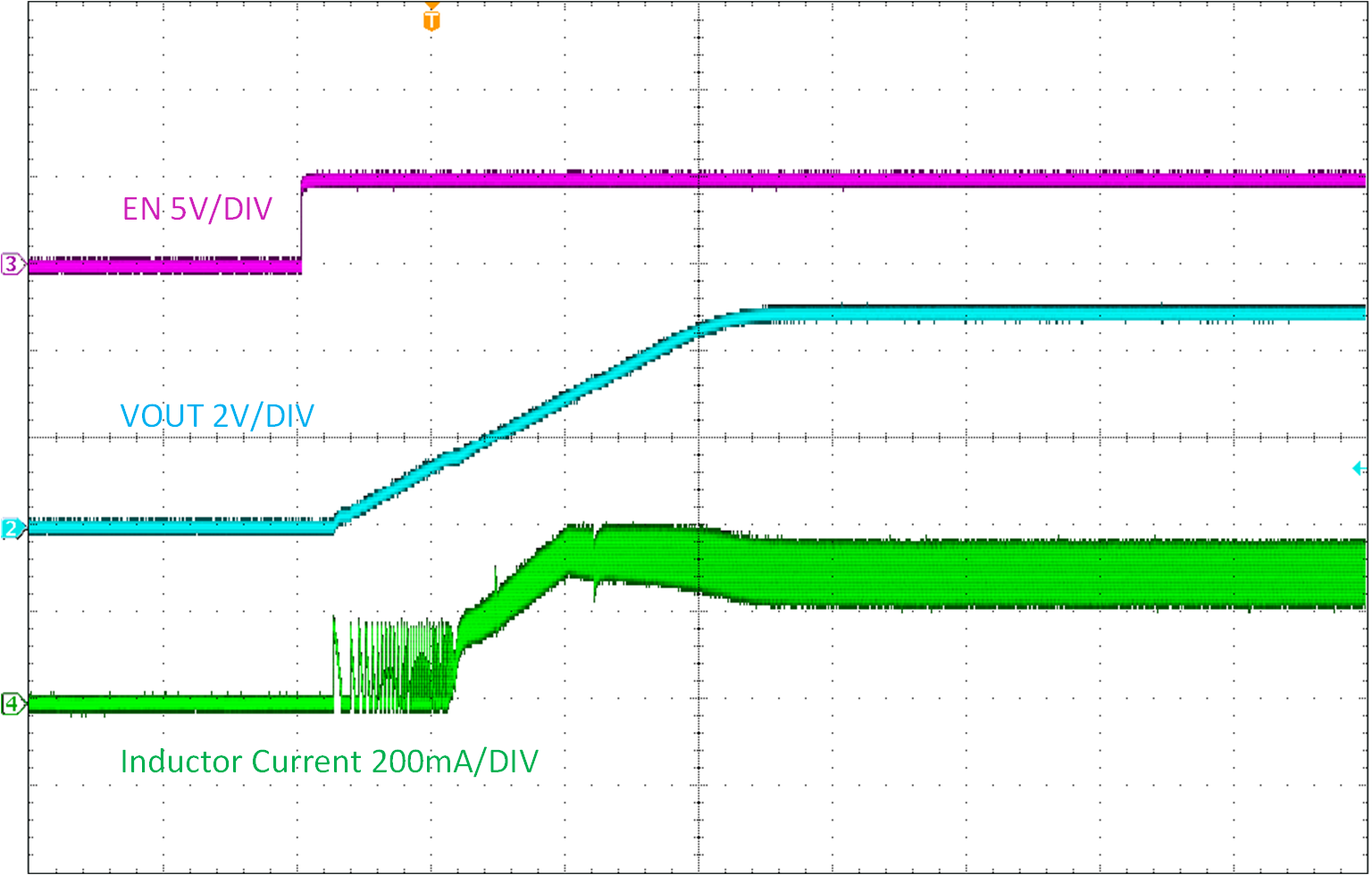 LMR51603EVM 相對于 EN 的啟動，VIN = 12V，IOUT = 300mA