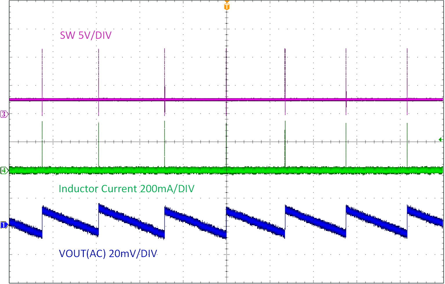 LMR51603EVM LMR51603EVM 輸出電壓紋波（空載，PFM）