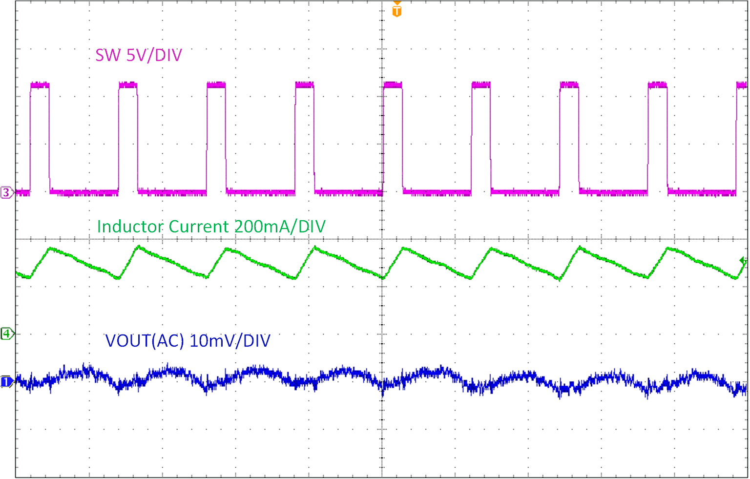 LMR51603EVM LMR51603EVM 輸出電壓紋波（IOUT = 300mA）