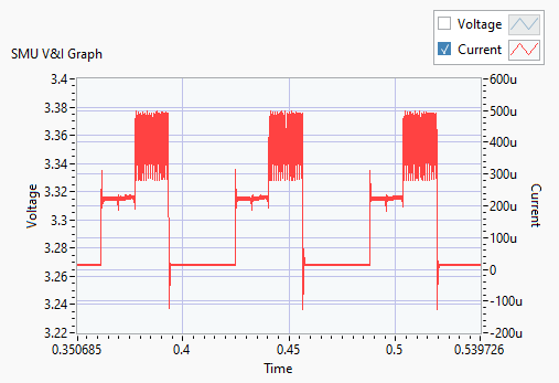 TMP9R01EVM 無(wú)通信時(shí)的預(yù)期總靜態(tài)電流 TMP9R01EVM 無(wú)通信時(shí)的預(yù)期總靜態(tài)電流