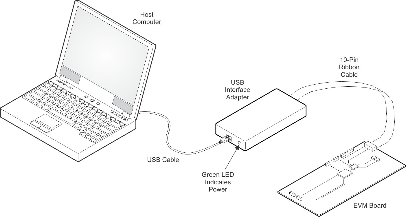 TPSM83102EVM 快速連接概覽