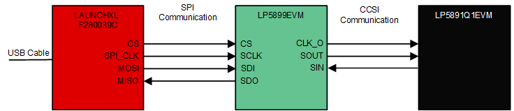 LP5899QDYYEVM 通信圖