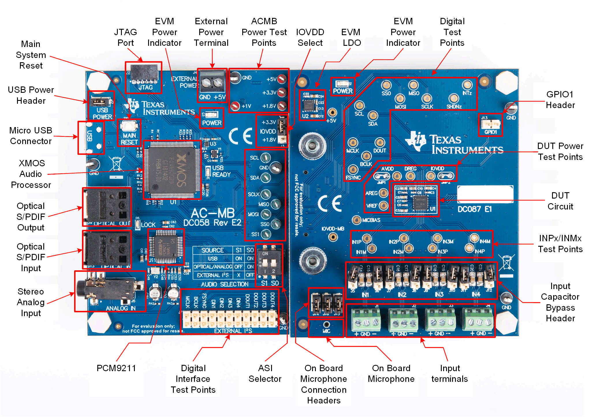 TAA3040 系統(tǒng)概述