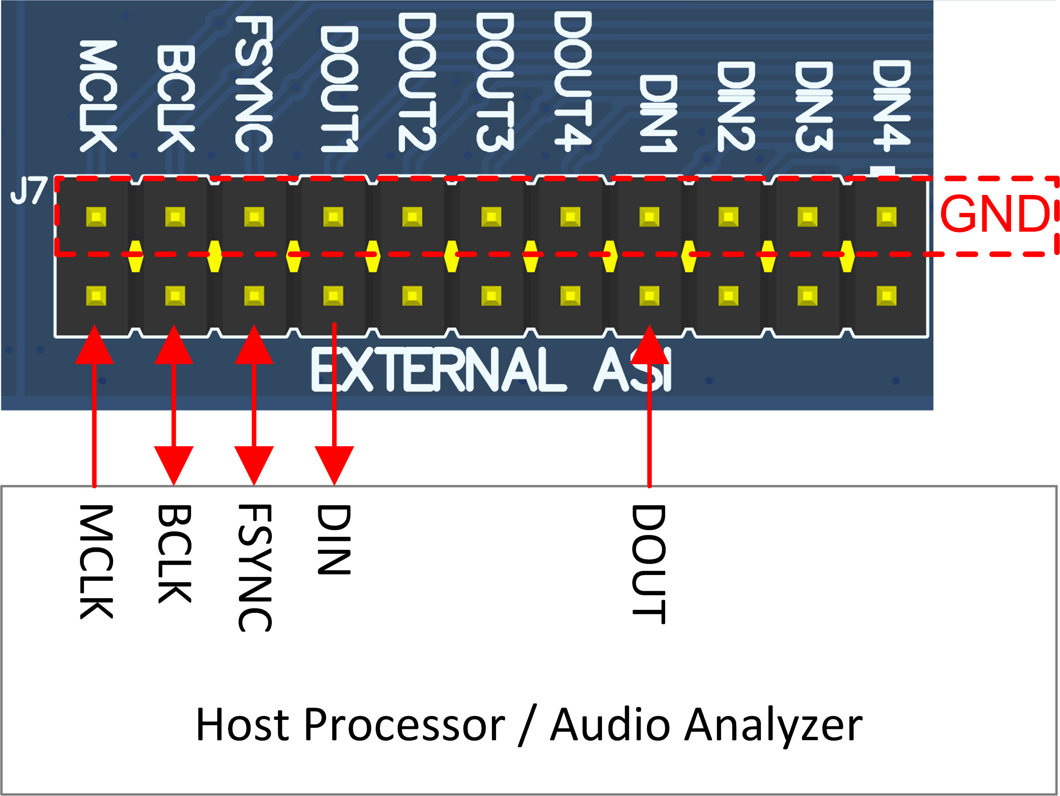 TAA3040 AC-MB 與外部音頻串行接口的連接