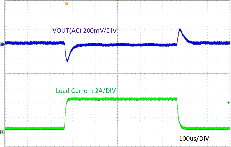 TPS54538EVM VIN = 24V、以 1.6A/μs 的速度從 0.5A 變?yōu)?4.5A 時(shí)的負(fù)載瞬態(tài)響應(yīng)