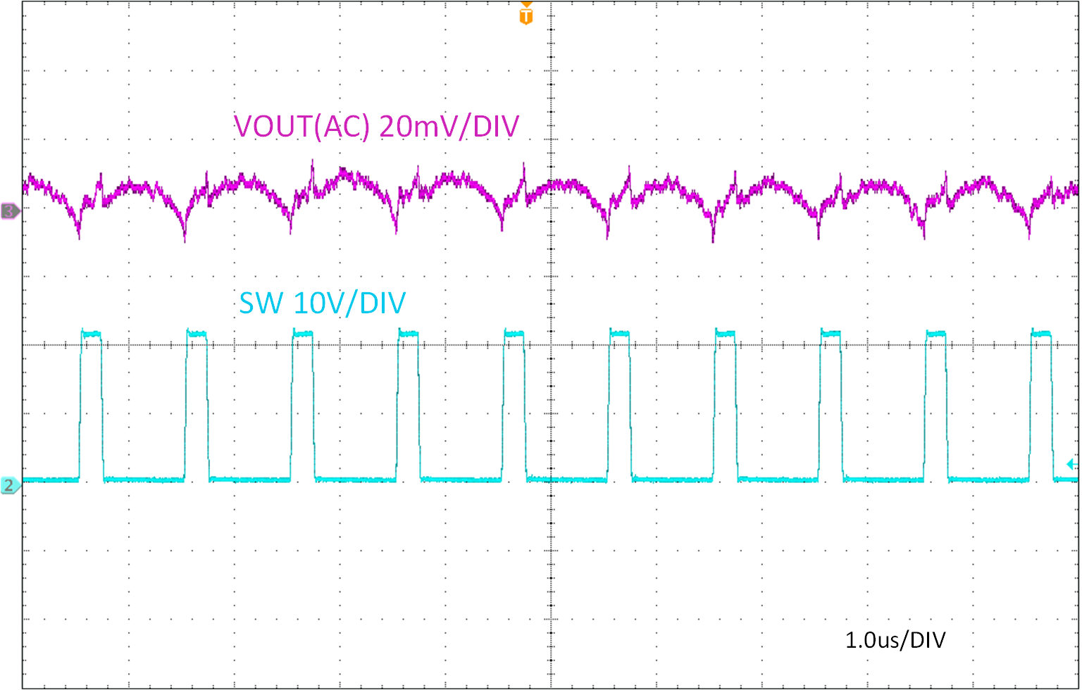 TPSM84338EVM TPSM84338EVM 輸出電壓紋波，IOUT = 3A