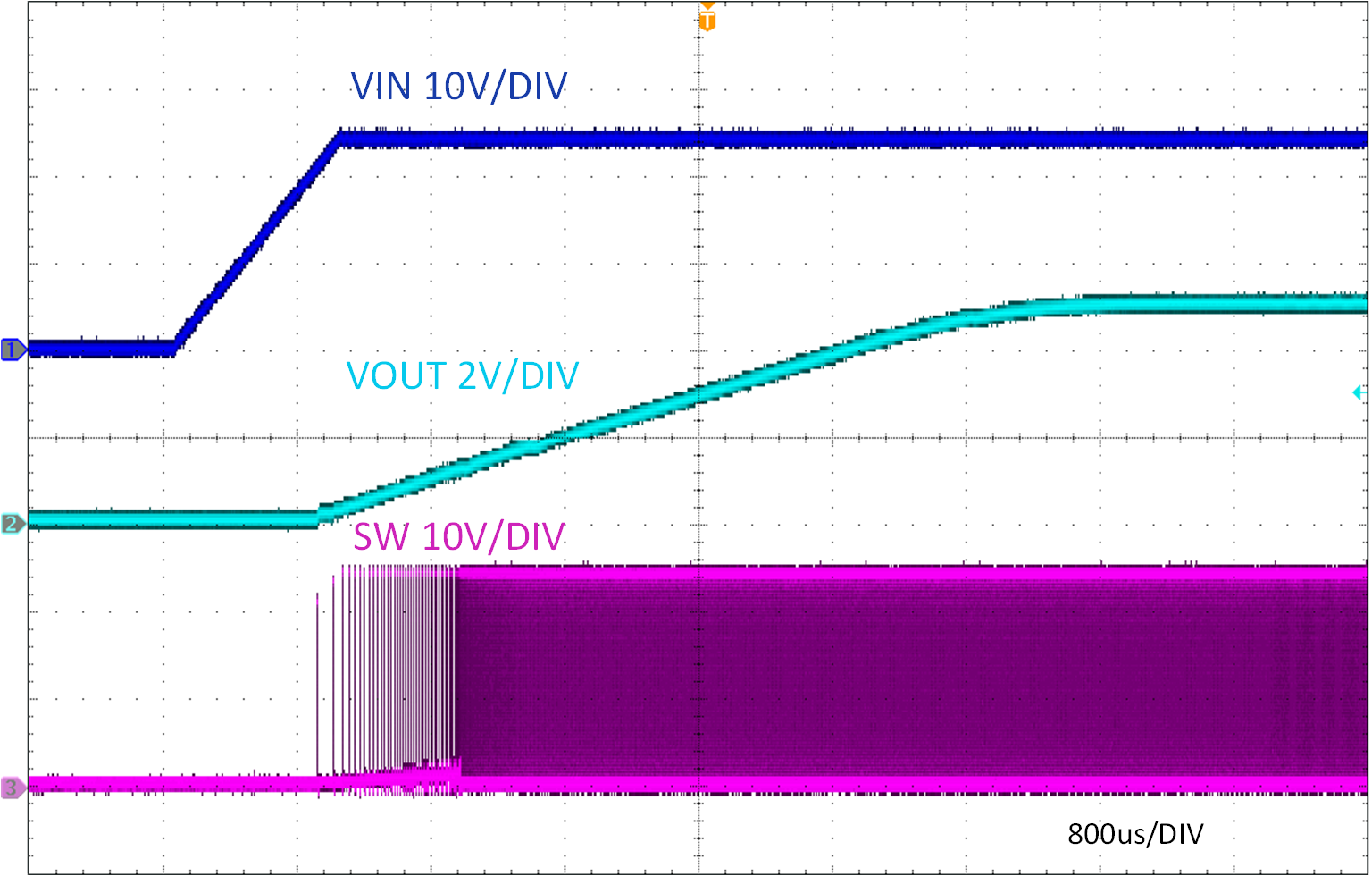 TPSM84338EVM 相對于 VIN 的啟動，EN 懸空，IOUT = 5A