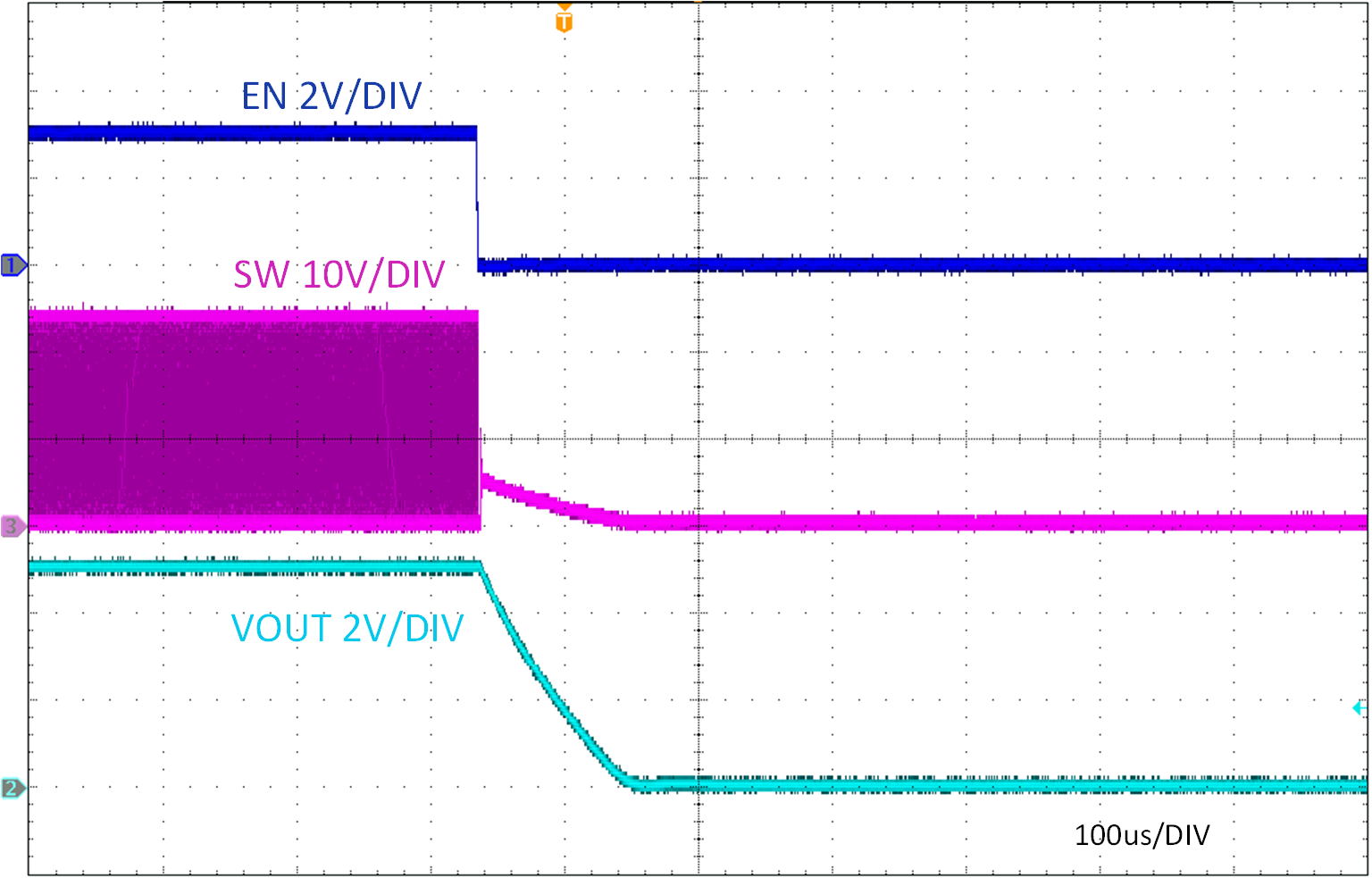TPSM84338EVM 相對于 EN 的關(guān)斷，VIN = 24V，IOUT = 5A