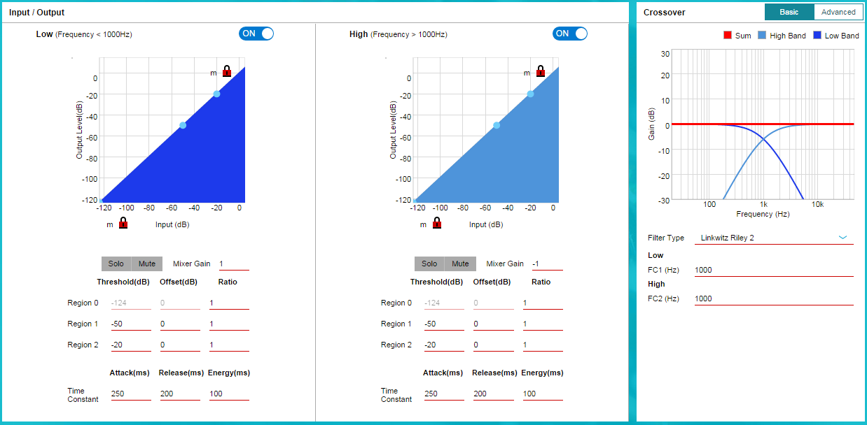  雙頻帶 DRC 調(diào)優(yōu)窗口