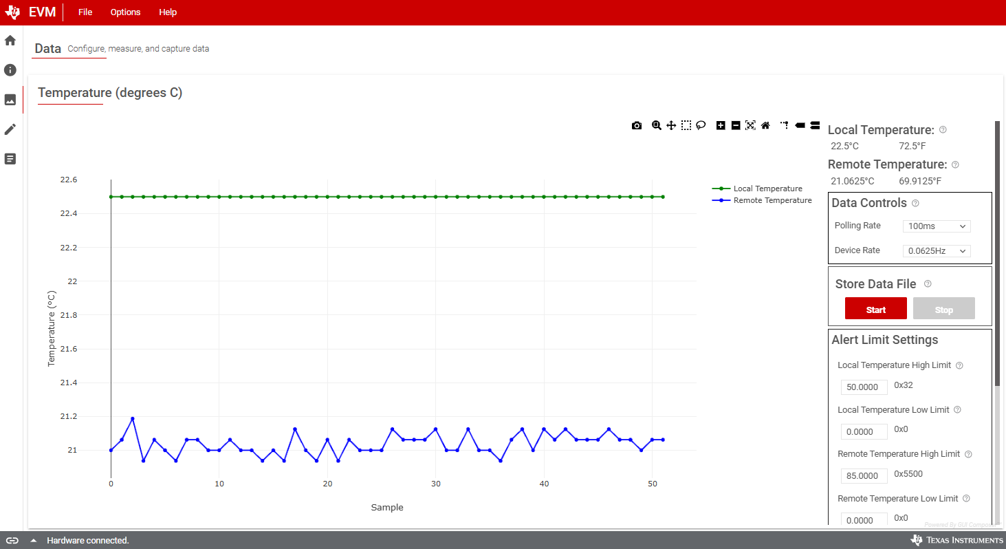 TMP411 數(shù)據(jù)圖