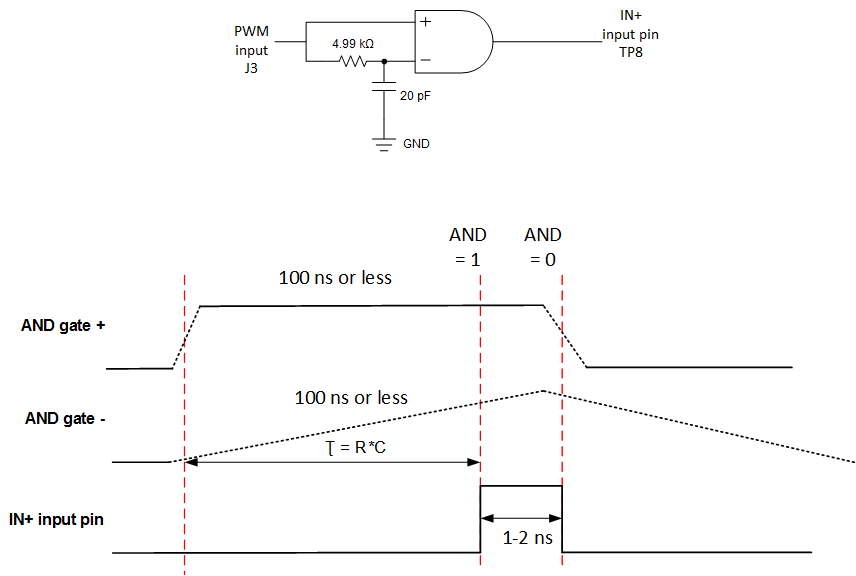 LMG1020EVM-006 脈沖縮短器，可在 IN+ 上產(chǎn)生 1ns 至 2ns 脈沖