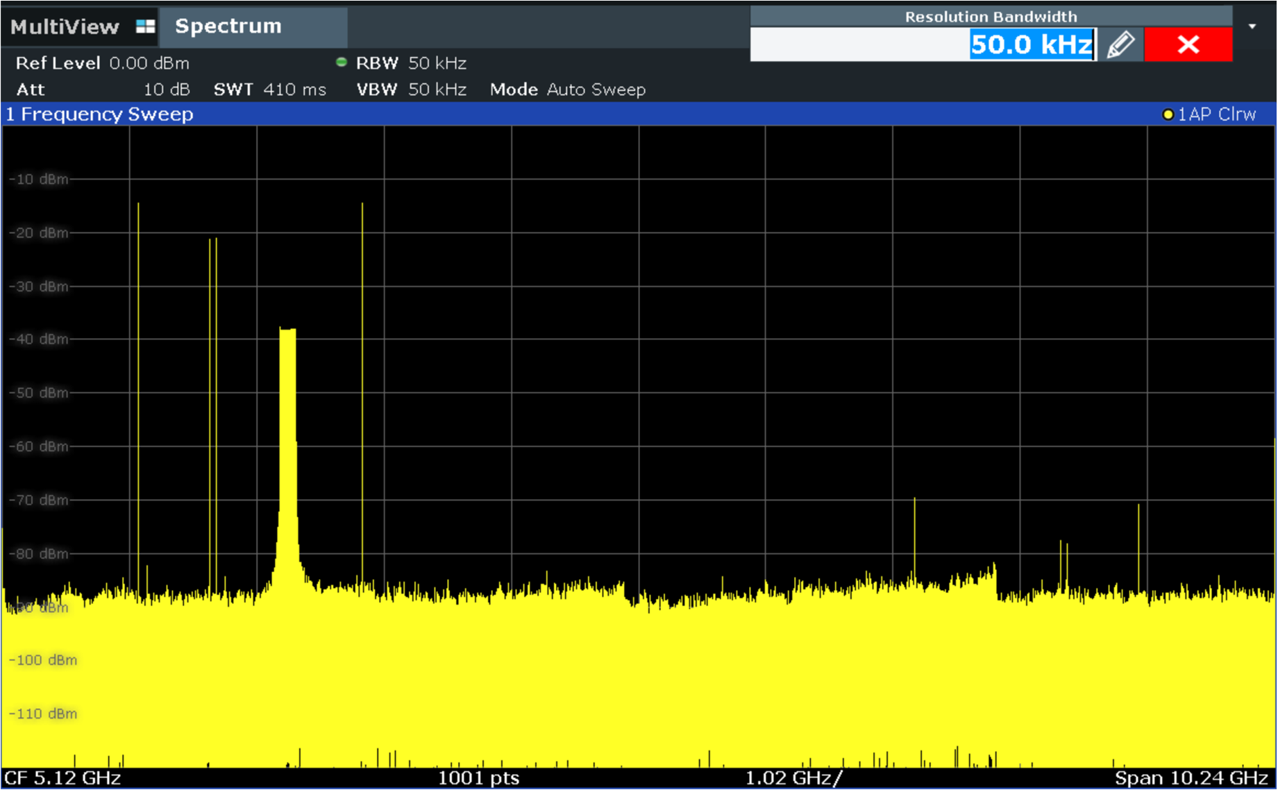 DAC39RF12EVM DAC39RF12EVM，JMODE 3 中的 CHA 輸出頻譜，啟用 NCO