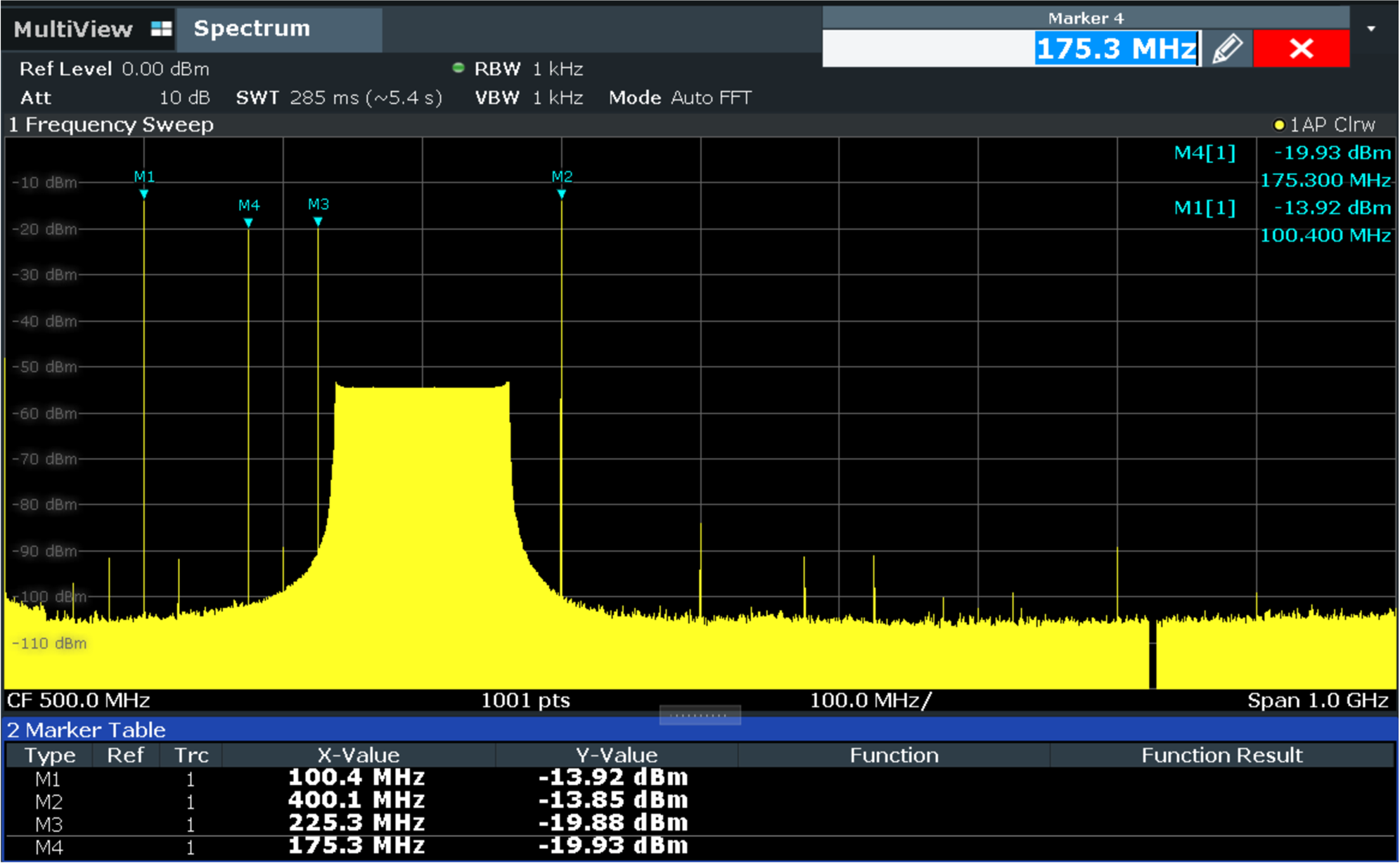 DAC39RF12EVM DAC39RF12EVM，JMODE 3 中的 CHA 輸出頻譜，基帶數據