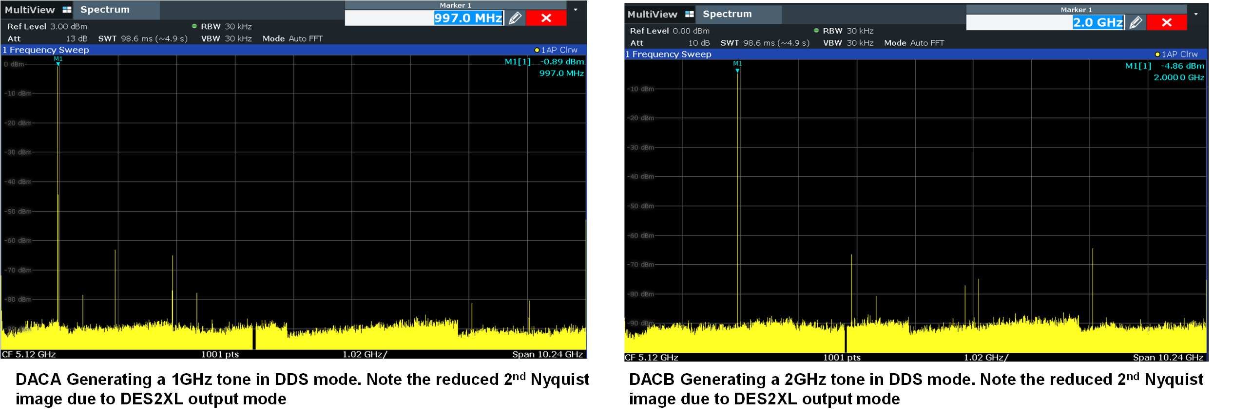 DAC39RF12EVM DDS 模式輸出頻譜