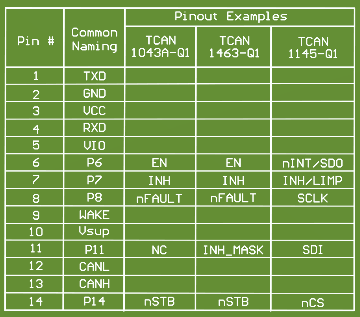 TCAN-SOIC14-EVM 引腳排列指南