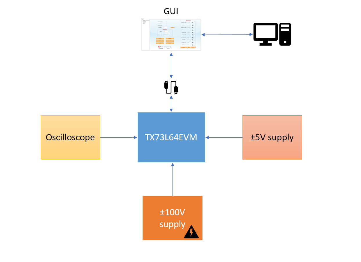TX73L64EVM TX73L64EVM 設(shè)置
