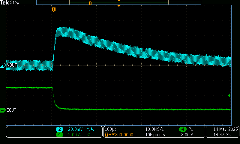TPS7H4013EVM 對(duì) 3A 至 100mA 負(fù)載階躍的瞬態(tài)響應(yīng)（以 8A/μs 的速率）