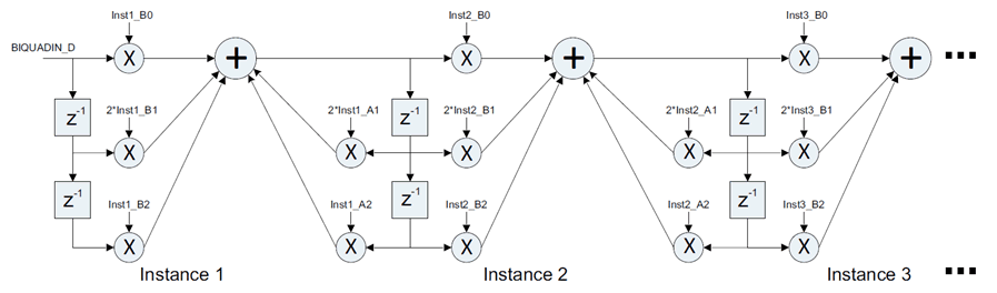  級聯(lián) BQ 結(jié)構(gòu)
