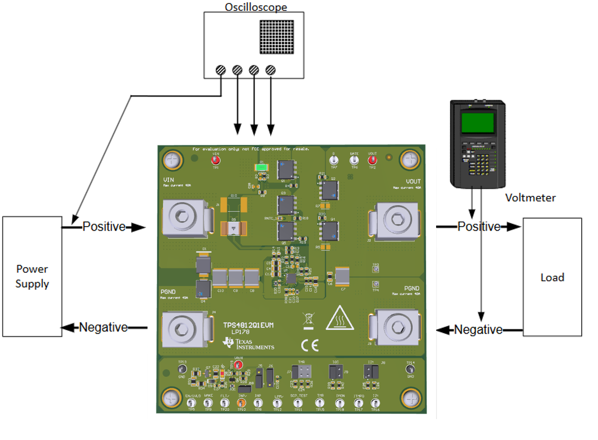 TPS4812Q1EVM 帶測試設(shè)備的 TPS4812Q1EVM 設(shè)置