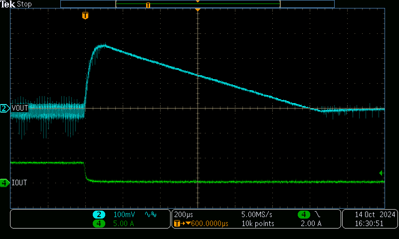 TPS7H5020FLYEVM 對 4A 至 100mA 負載階躍的瞬態(tài)響應(yīng)（以 8A/μs 的速率）