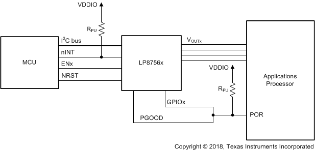 LP875610-Q1 LP875620-Q1 LP875630-Q1 LP875640-Q1 LP875650-Q1 用于啟動(dòng)配置的與 LP8756x-Q1 的典型 MCU 連接